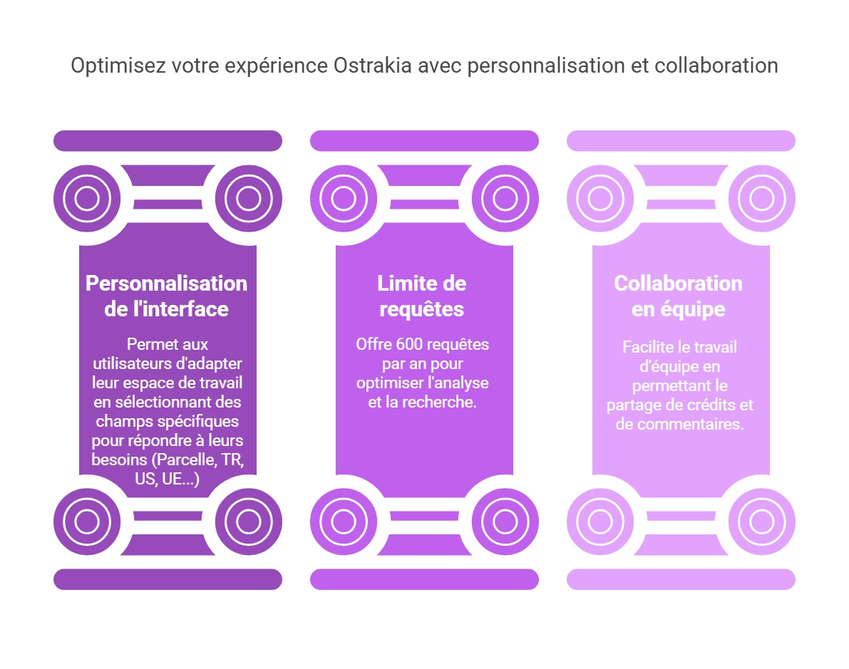 Interface de gestion des données Ostrakia